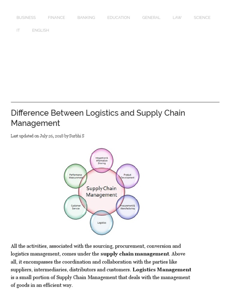 Difference Between Logistics and Supply Chain Management (With ...