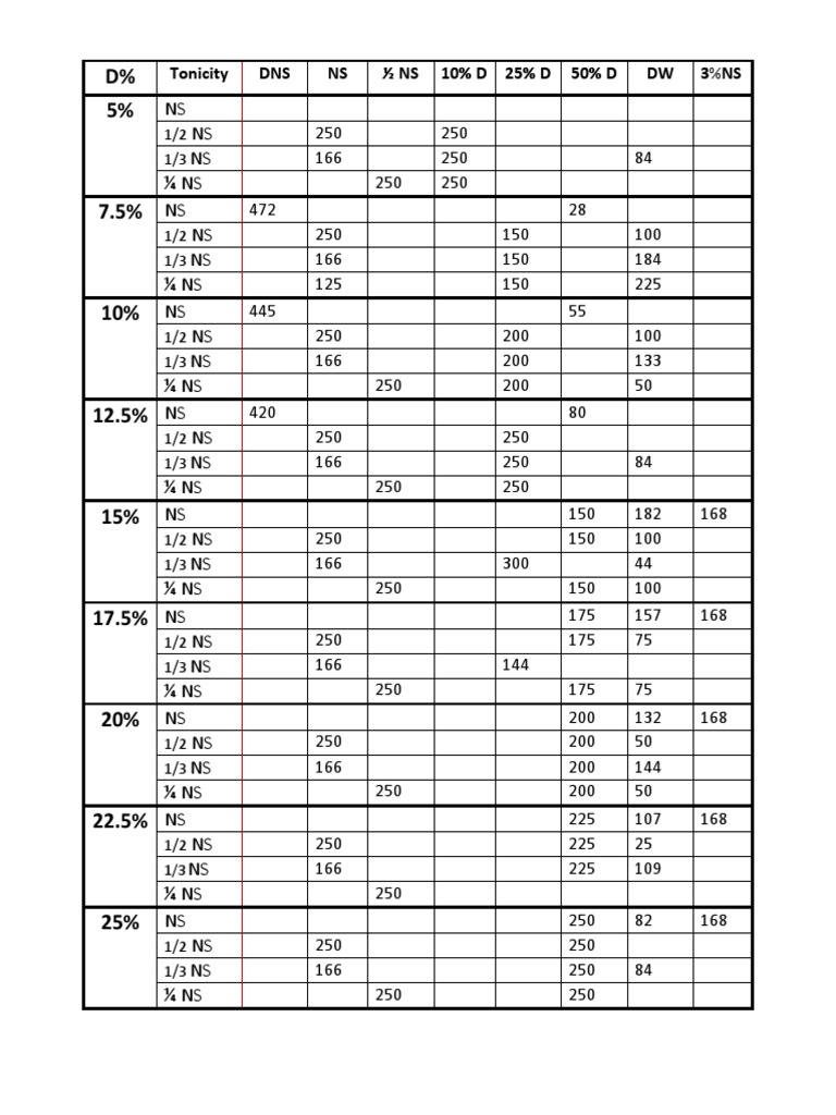 IV Fluid Tonicity Reference Chart | PDF | Technology & Engineering
