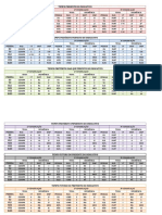 Paradigmas de Conjugação Regular