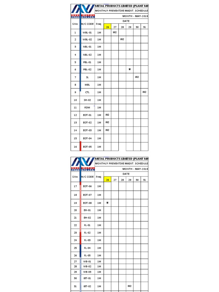 Monthly Preventive Maintenance Plan | PDF | Finance & Money Management ...