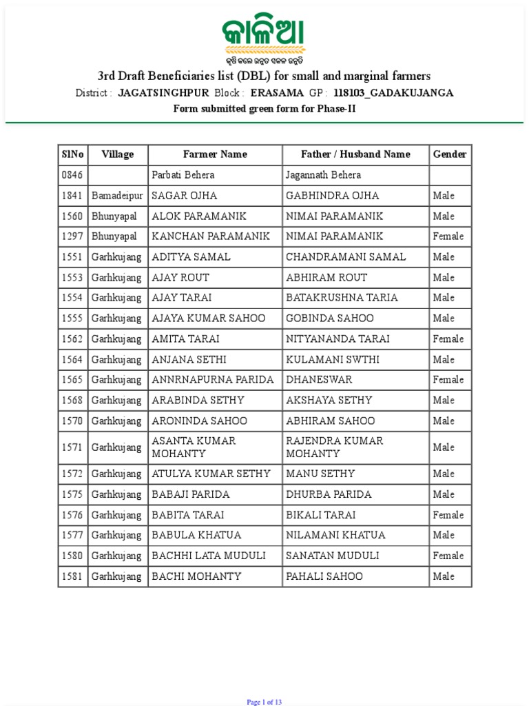 Beneficiary List for Farmers | PDF | Religion & Spirituality