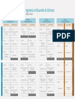 Ing Desarrollo Software