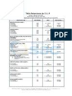 Tabla de Retenciones de ISLR 2018 PDF