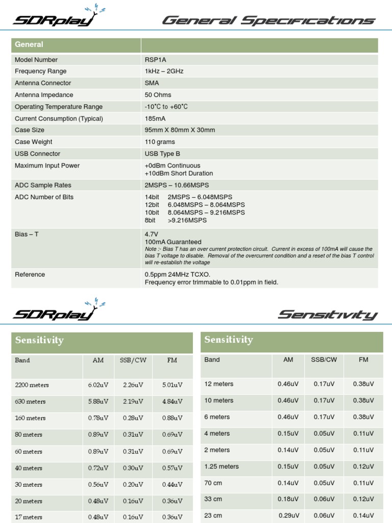 RSP1A Technical Information R1P1 | PDF | Filter (Signal Processing ...