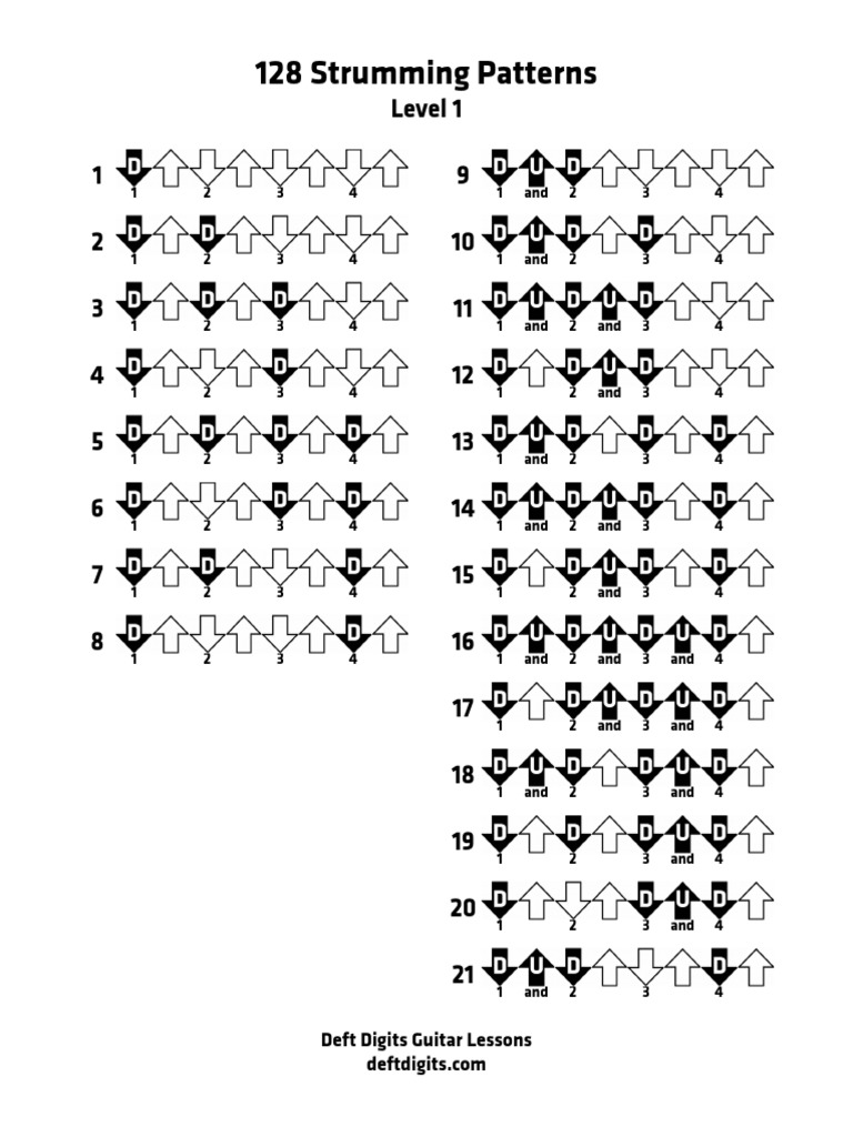 strumming-patterns-for-beginner-guitar-necked-lutes-music-theory