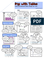 Make A Table: Use Tables To Study How Measured Values Change Over Time