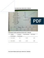 Kurva Hasil Kalibrasi Pada Assay Control ALB