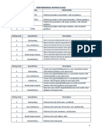 Performance Rating Scale