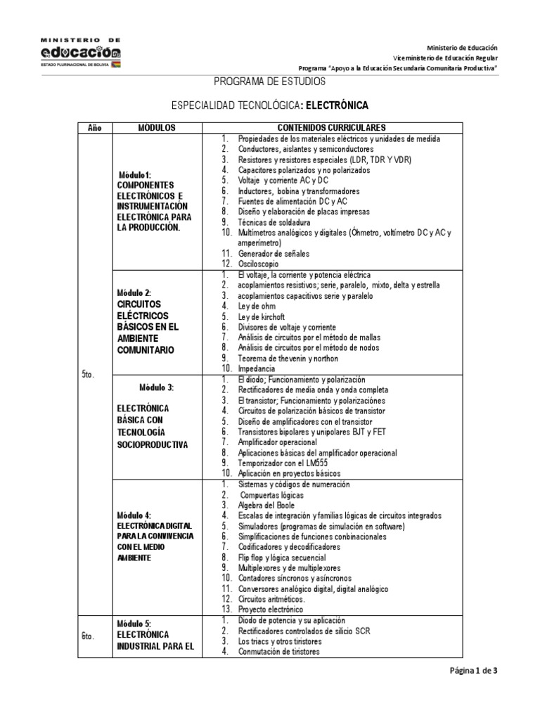 Programa de Estudios en Electrónica | PDF | Análisis de red (circuitos ...