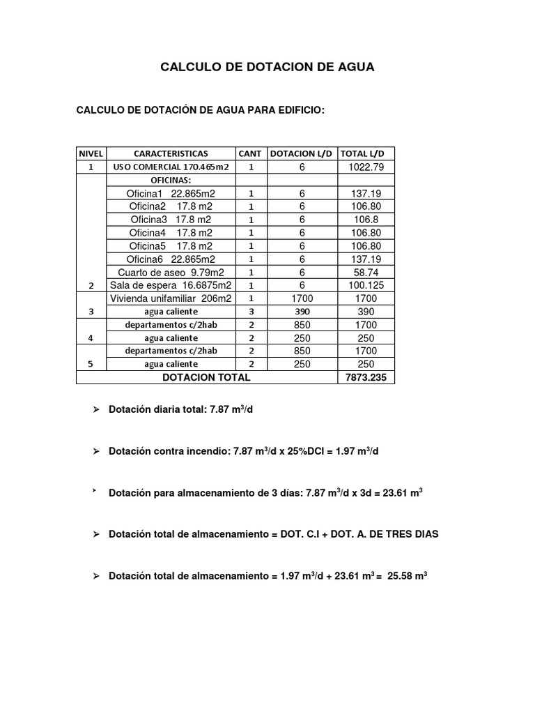 Cálculo de Dotación de Agua Potable | PDF | Ingeniería mecánica | Plomería