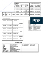 Adejtivos Posecivos de Ingles