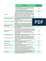 USDA BioPreferred Program Product Categories As of August 2019