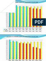 Cakupan Fe1 Variabel Desa Upt Puskesmas GN Jati 2010