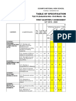 TOS For First Quarter Examination 2019 2020