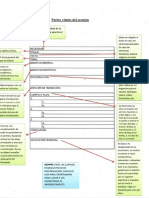 Partes Del Sermon