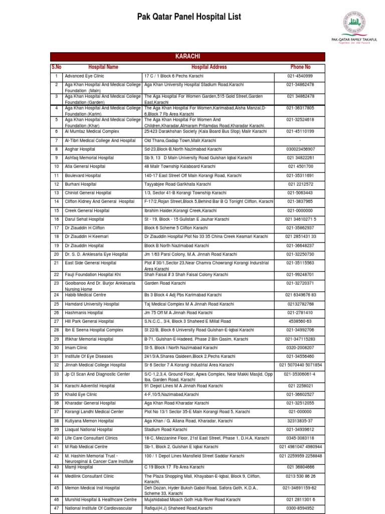 Pak Qatar Panel Hospitals Pdf Islamabad World Politics
