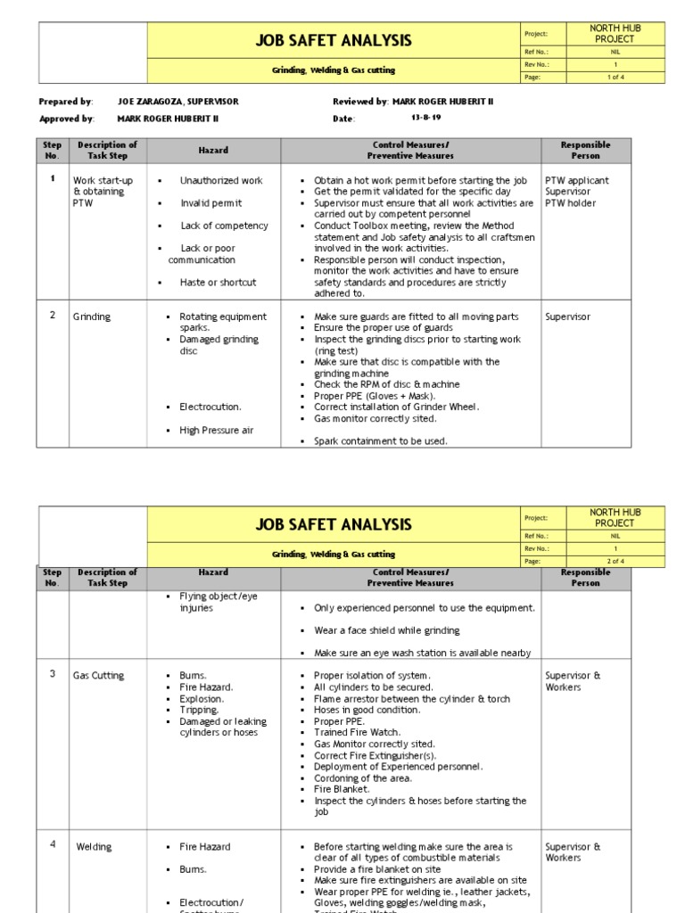 Job Safety Analysis for Welding & Grinding | PDF | Prevention | Welding