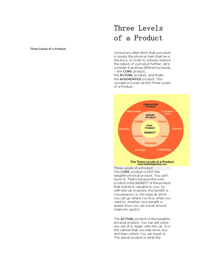 Three Levels of a Product Explained | PDF | Retail | Marketing