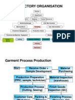 Proses Produksi Di Industri Konfeksi PDF
