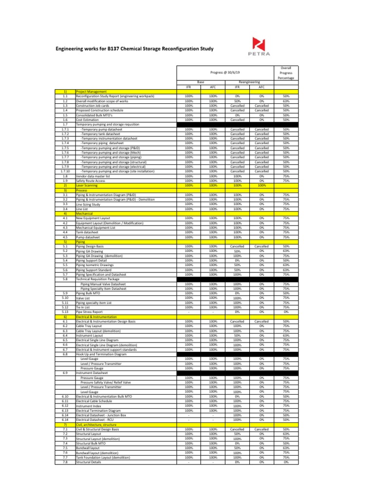 Closing Report and Measurement | PDF | Engineering | Equipment