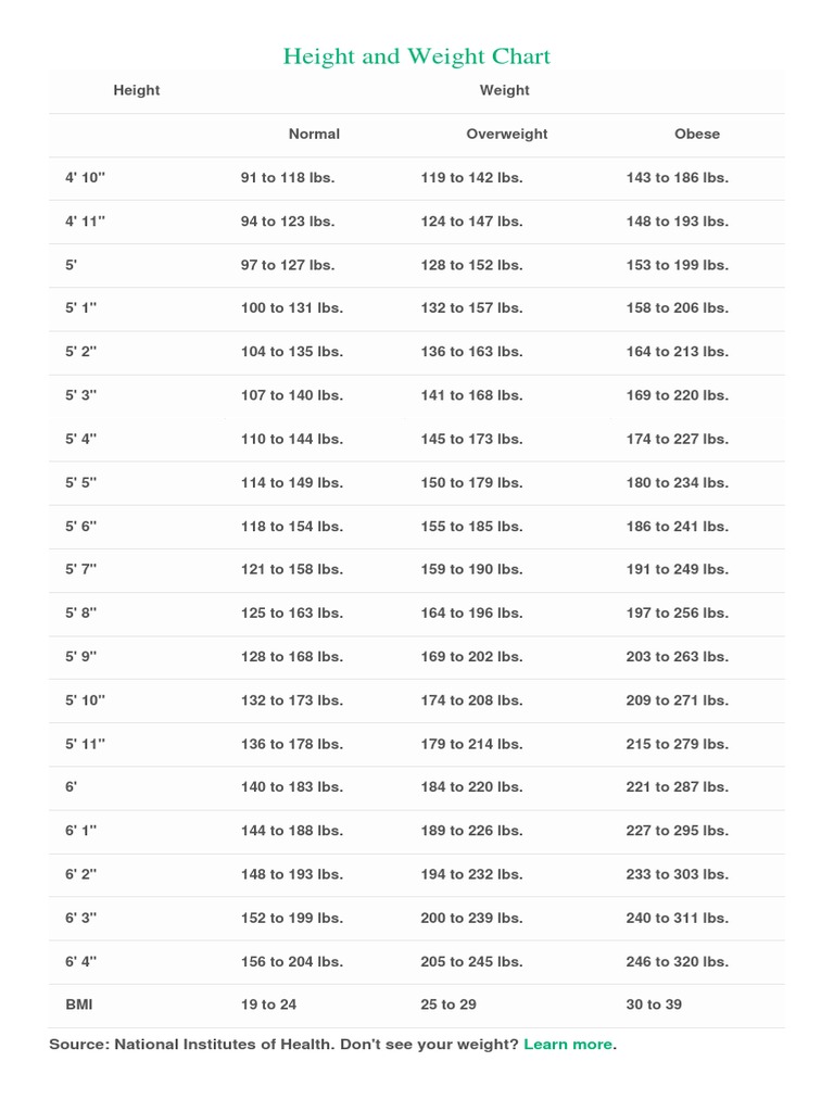 BMI Guide for Height and Weight | PDF