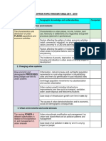 Urban Option Topic Tracker Table 2017 - 2019