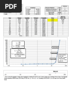 Gradation Fineness Modulus 9.43: Mass of Oven Dried Sample (G)