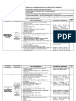 Programación de Módulos