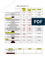 APRIL 2018 BATCH 2 - 54: Orders Item Actual Price Selling Price Profit Remarks Footwear