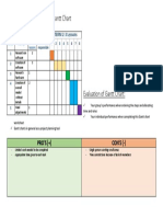 Iproduct Gantt Chart