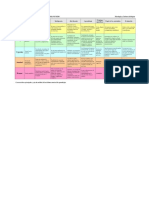 Cuadro Comparativas Corrientes Pedagogicas