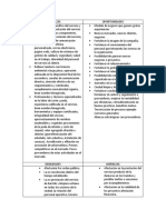 DOFA Revision Por La Direccion Bioagricola