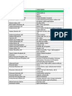 Pharmaceutical Inorganic Chemistry (Table of Synonyms of Compounds)