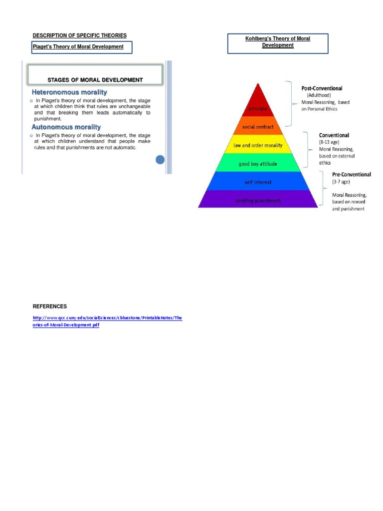 DESCRIPTION THEORIES EXAMPLES PRACTICES visual data 3