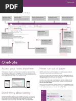 Quick Start Guide: New To Onenote? Use This Guide To Learn The Basics