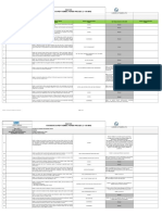 FRP Pipe and Fittings - Sunrise - Technical Queries - 2