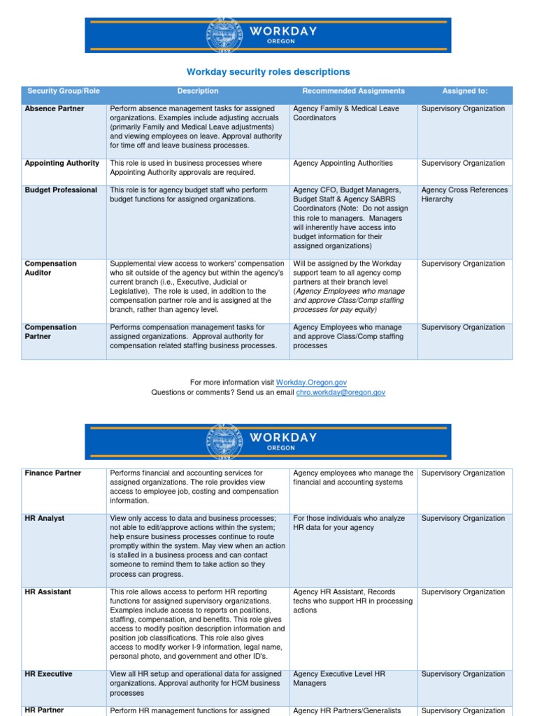 Workday Oregon Security Roles Descriptions PDF PDF Human