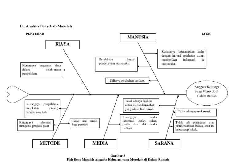 Gambar Fish Bone | PDF