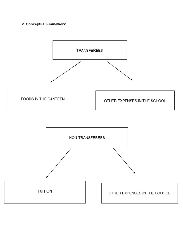 School Expense Framework Overview | PDF | Language Arts & Discipline ...