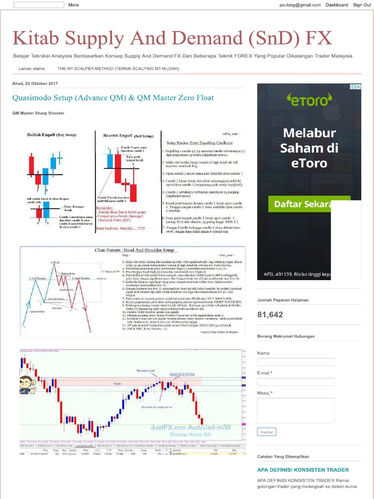 Quasimodo Trading Strategies Guide | PDF