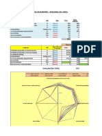 Evaluación de Desempeño Por KPIs GAP