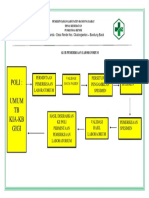 Alur Lab Rende