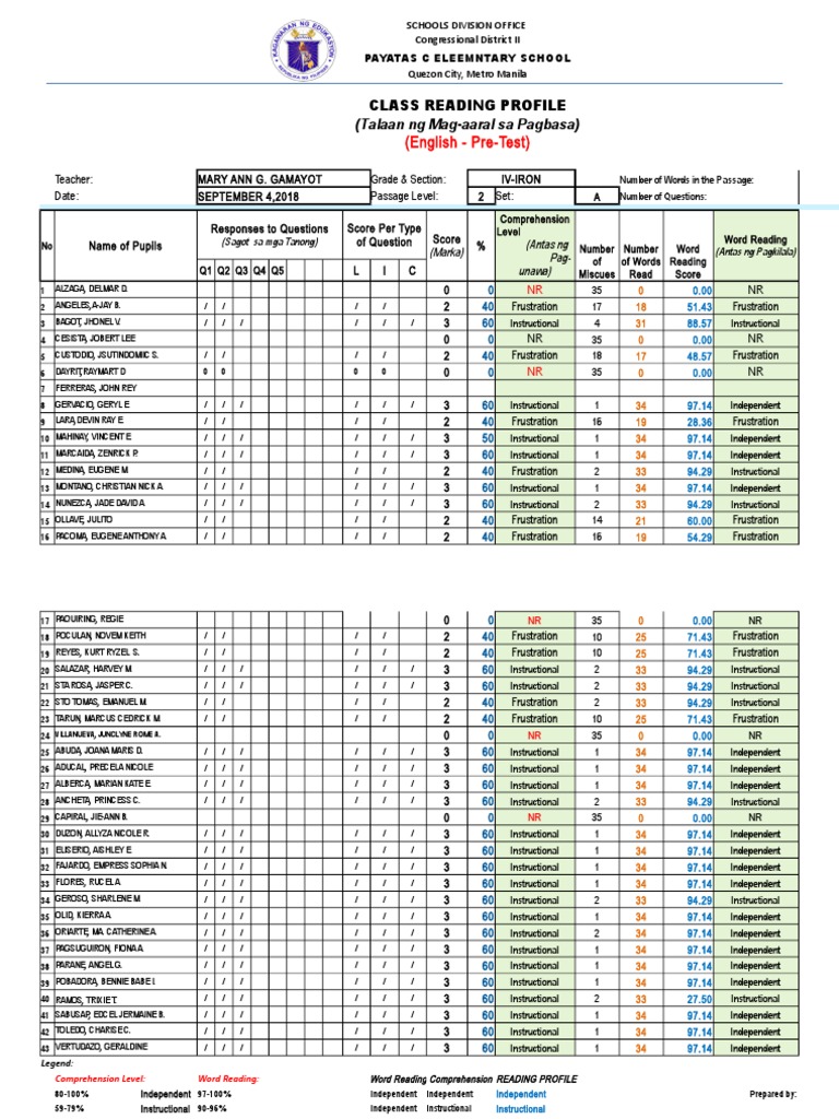 Phil - IRI Class Reading Profile PRETEST 2018 2019 | PDF | Symbols | Text