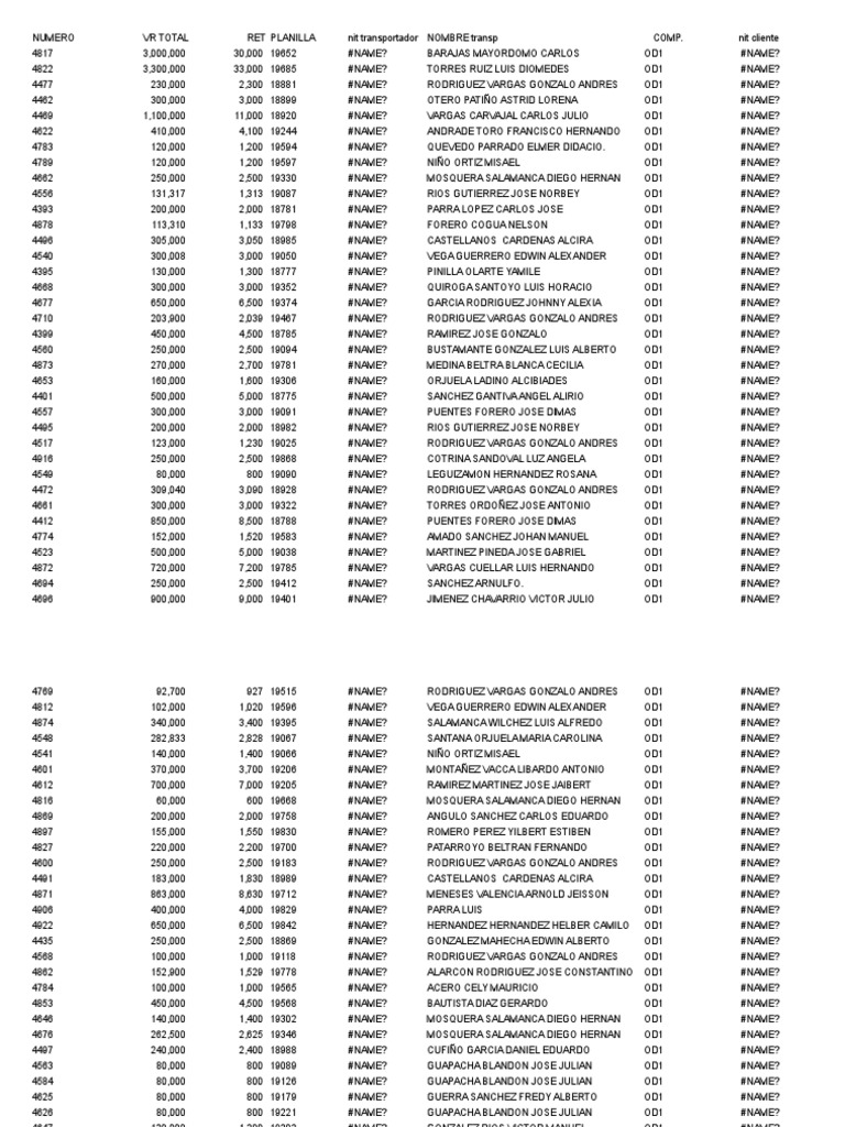 Odp 2018 | PDF