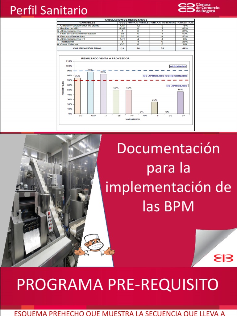Implementación de BPM en la Industria Alimentaria | PDF | Calibración ...