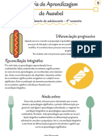 Resumo - Teoria de Aprendizagem de Ausubel - Part2