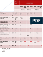 Table of Specifications 2