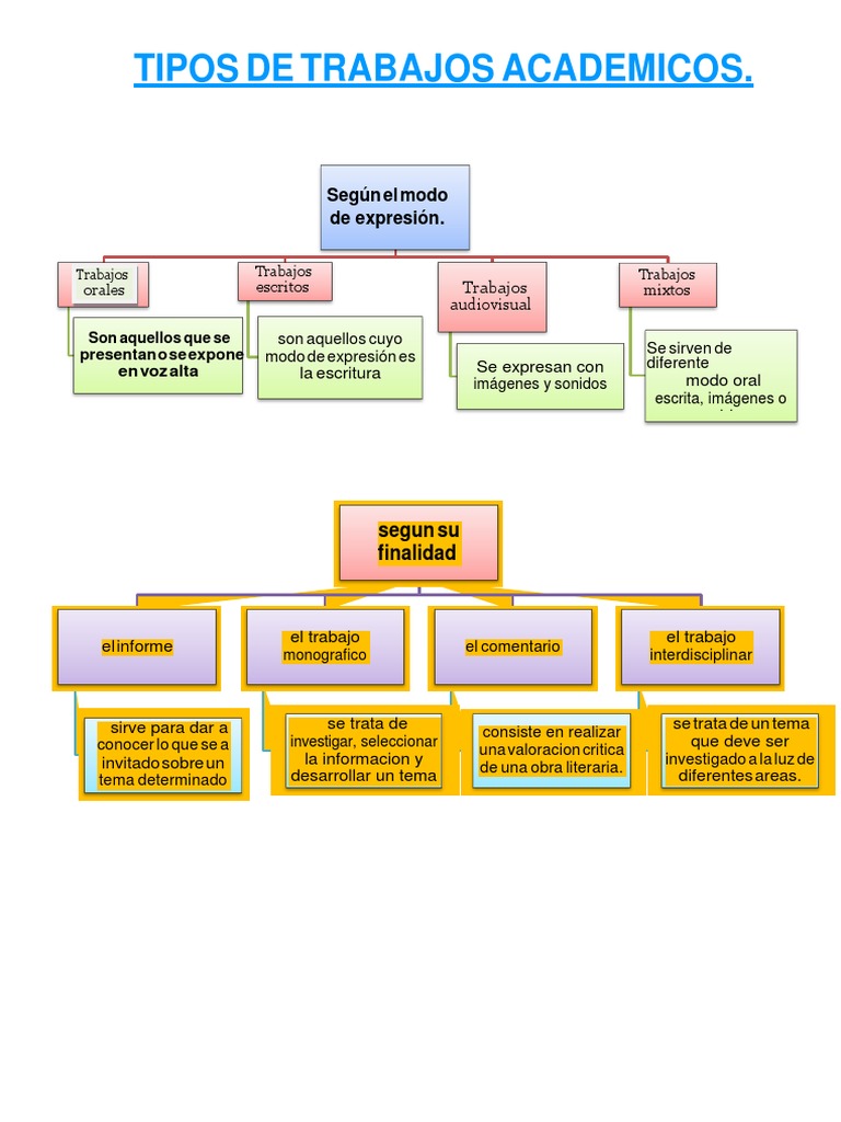 Tipos De Trabajos Academicos