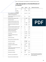 List of Classifications - IARC Monographs On The Identification of Carcinogenic Hazards To Humans