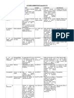Acciones Ambientales Cuadro